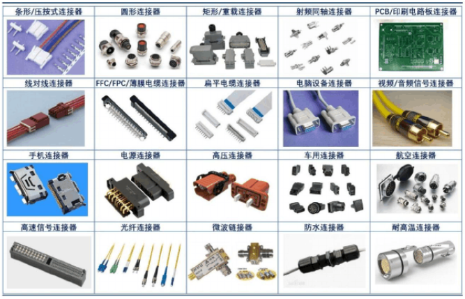 連接器的定義、類型、基本結(jié)構(gòu)及基本性能